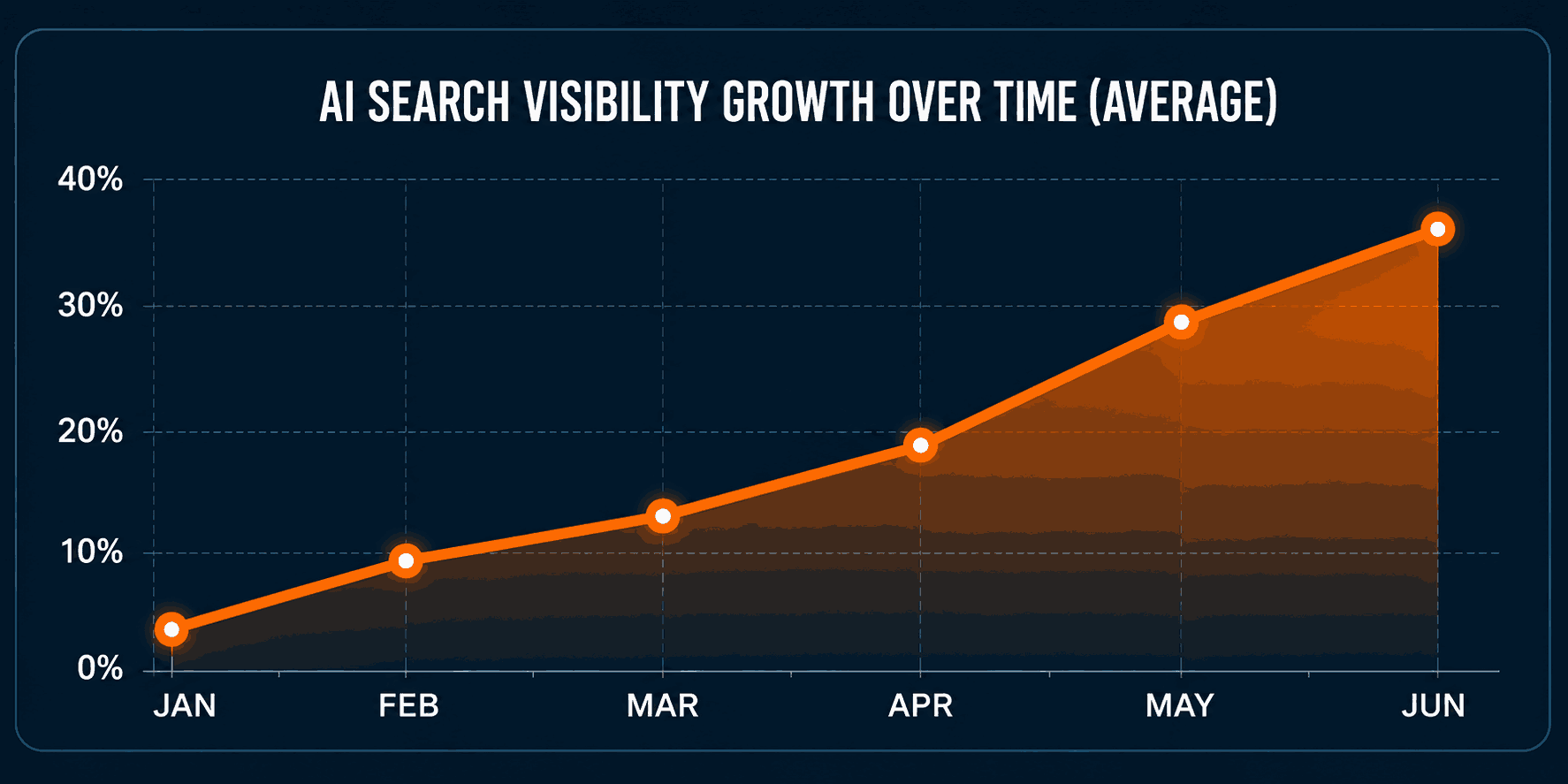 High Authority PR Outreach